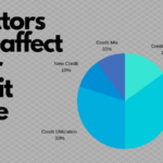 The 5 Factors That Determine Your Credit Score (And Which One Matters Most)