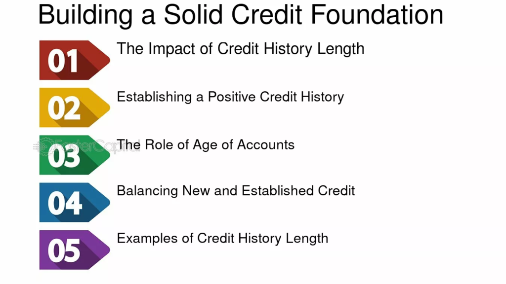 Credit score