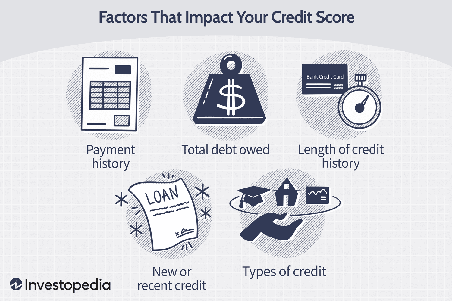 Why You Have Multiple Credit Scores (And Which One Lenders Actually Use)