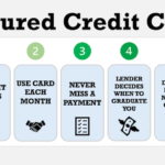 How to ‘Graduate’ from a Secured Card to an Unsecured Card