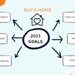 Mortgage Simulation: What Credit Score Do You REALLY Need to Buy a House?