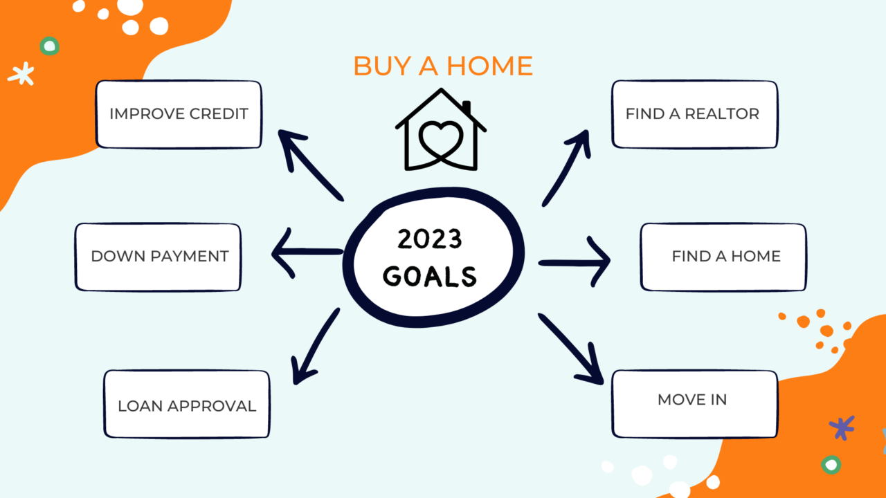 Mortgage Simulation: What Credit Score Do You REALLY Need to Buy a House?