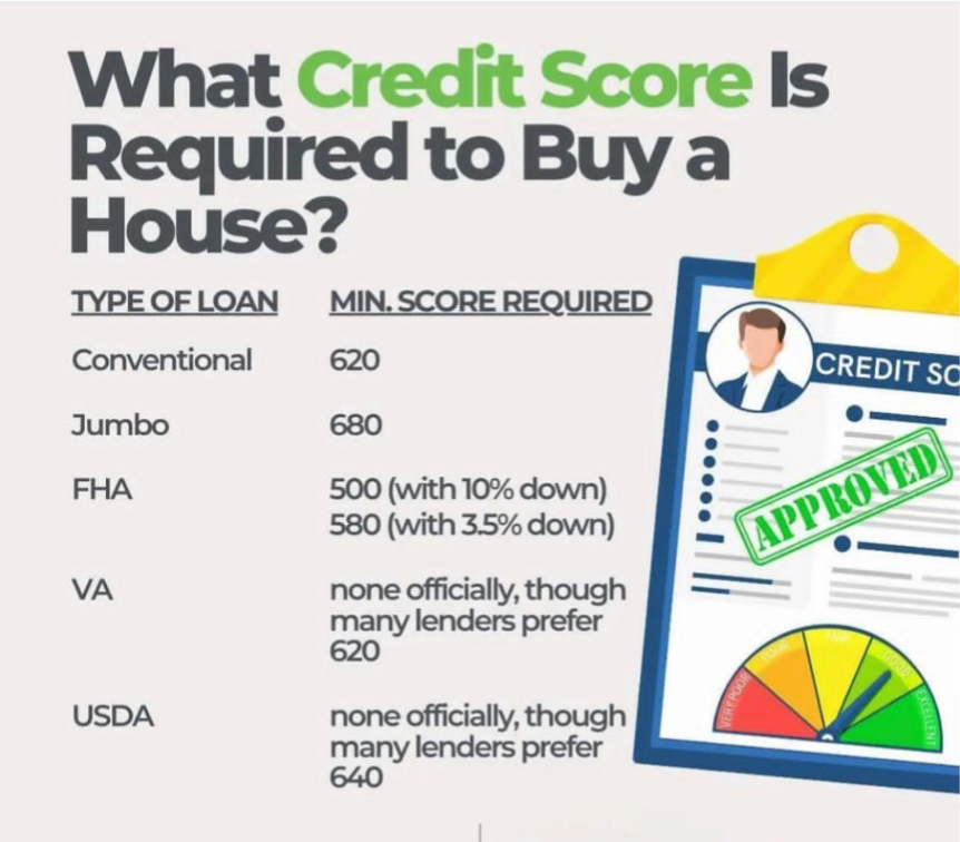  Credit score house