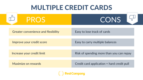 credit cards number